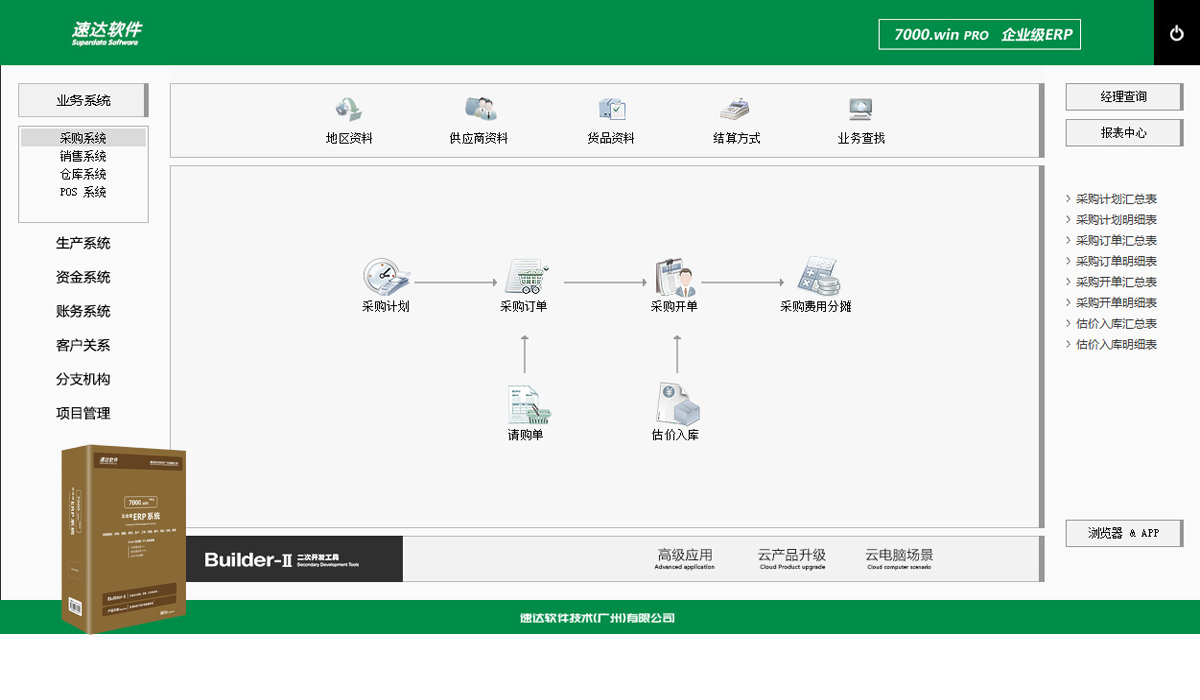 速达7000.win_RPO